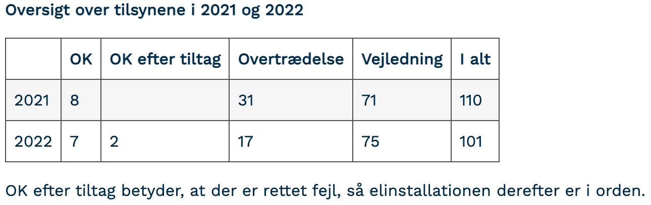 Skærmbillede 2023-05-04 kl- 08-59-29